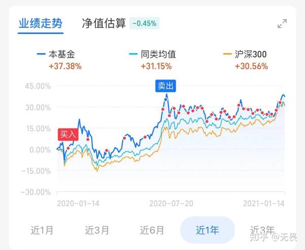 理财大赛，如何选择优质基金？理财大赛哪个基金好些