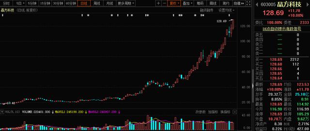 基金会影响股价的深度解析 基金会影响股价吗吗