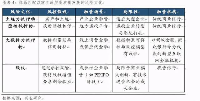 理财多重嵌套，现代金融的深度与广度 理财多重嵌套