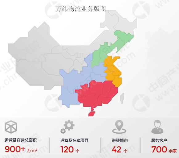物流基金，推动全球贸易与经济发展的重要力量 物流基金的意义