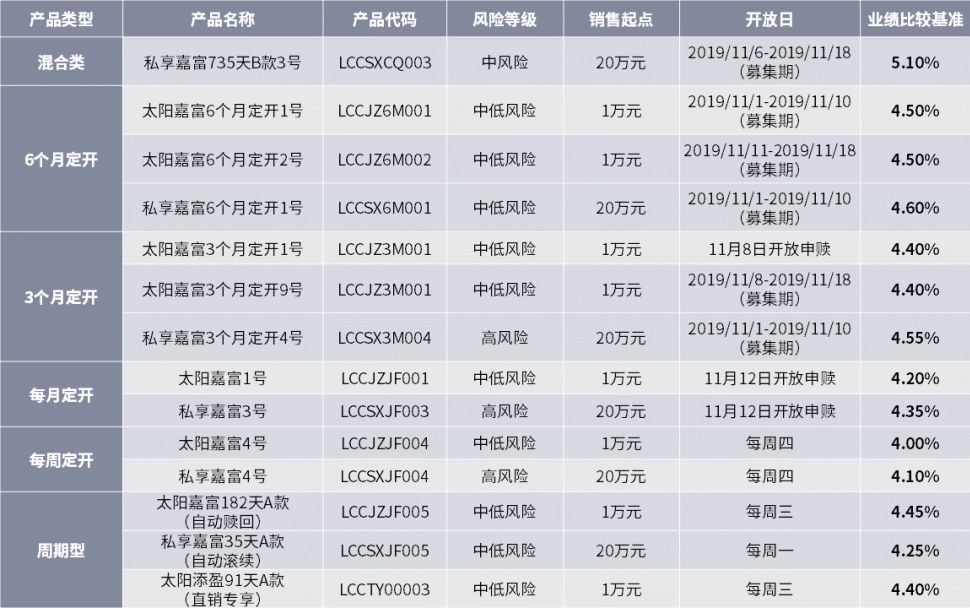 手机如何查询理财产品净值 手机怎么查理财产品净值
