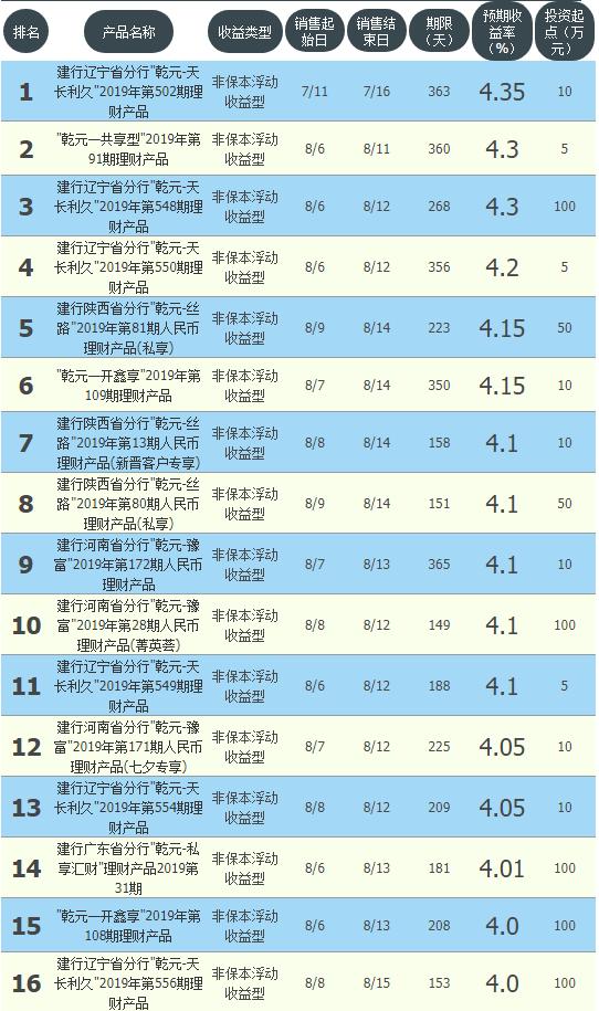 中信银行理财电话，连接财富与全球时事 中信银行理财电话
