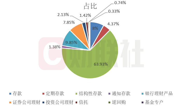 上市公司斥资45亿买理财产品，策略与风险并存 上市公司拿45亿买理财