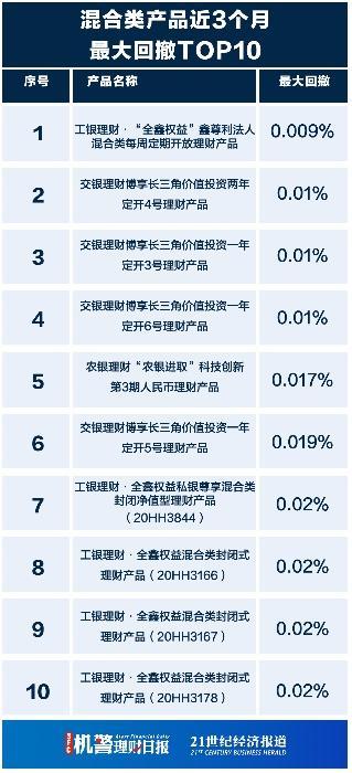 长三角银行理财市场规模的崛起与展望 长三角银行理财市场规模
