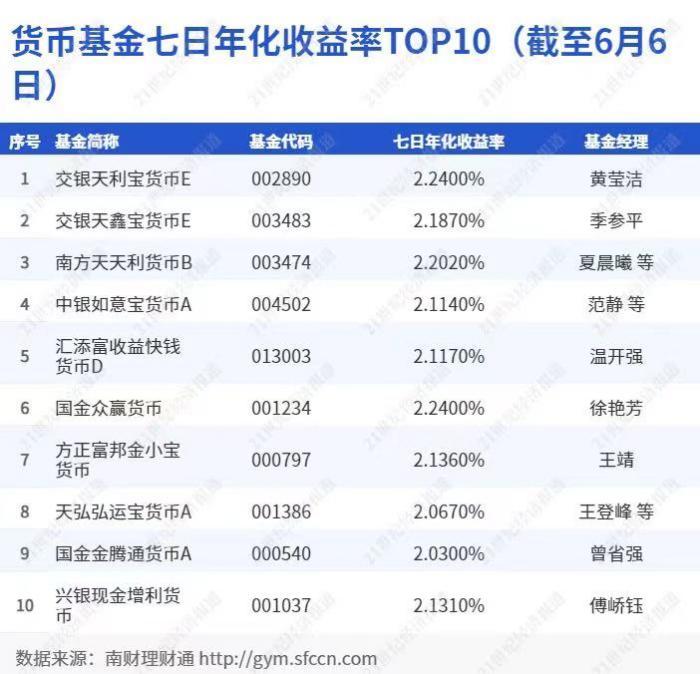 理财通债券基金选择指南 理财通债券基金怎么选择
