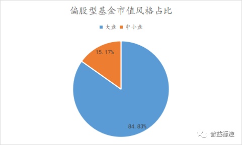 当前热门基金股投资选择分析 现在能买到哪只基金股