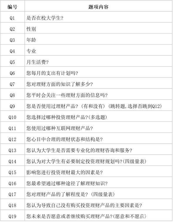 理财问卷报告分析 理财问卷报告