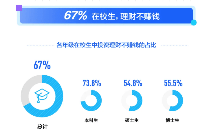 大学生生活理财，理性规划，智慧投资 大学生生活理财