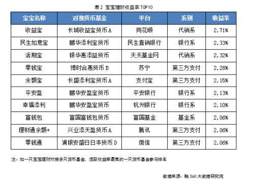 深入解析理财收益率公式 理财收益率公式