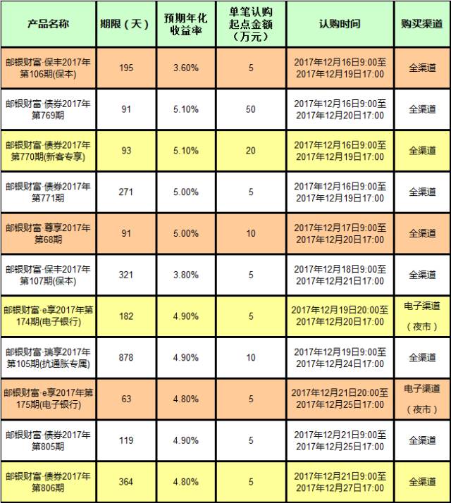 邮政理财，如何计算与实现理财增值 邮政理财怎么算理财