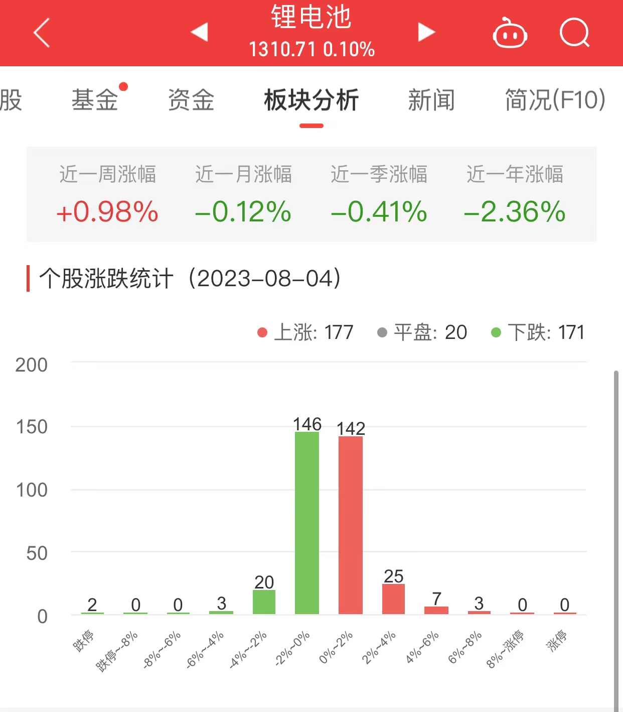 近期锂电池基金行情深度解析 最近锂电池基金行情