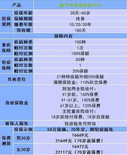 一生康宁保险，守护人生，护航未来 一生康宁保险