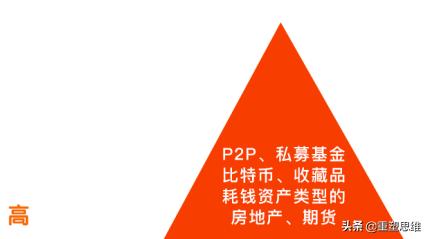 如何科学理财—迈向财富自由之路 理财该怎样理财