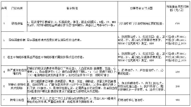 门诊统筹基金的更新策略与实践 门诊统筹基金怎么更新