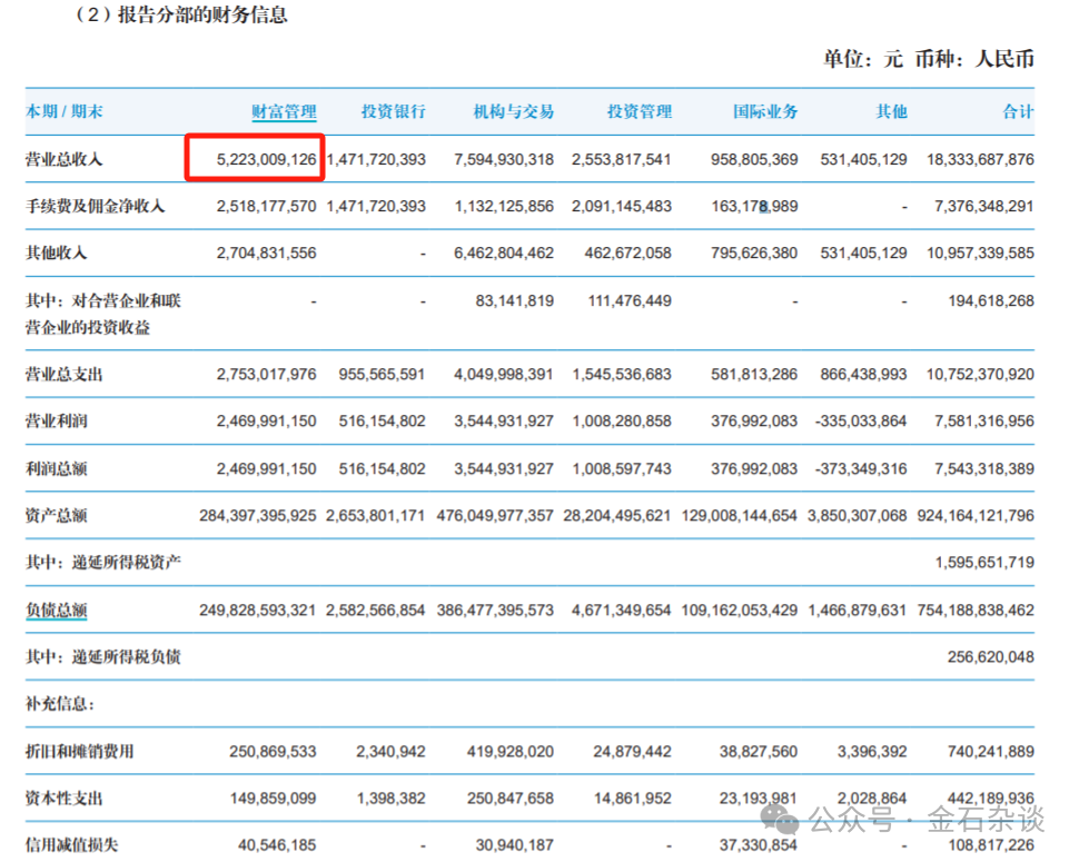 理财公司年薪，财富管理的新趋势与挑战 理财公司年薪