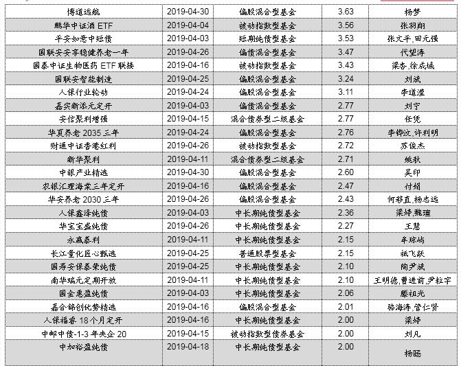 基金产品募集款到账，市场动态与投资策略分析 基金产品收到募集款