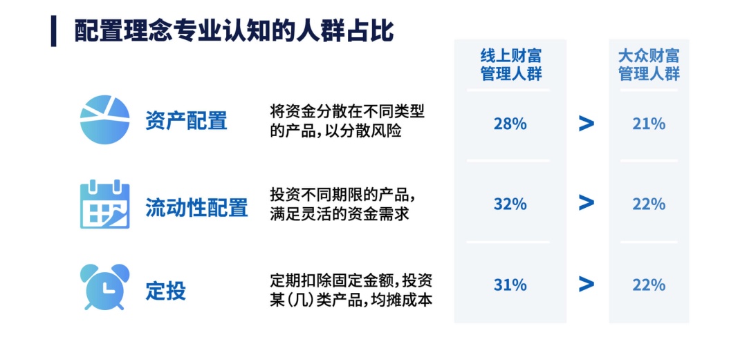 大白理财实践，从国际时事看财富管理策略 大白理财实践
