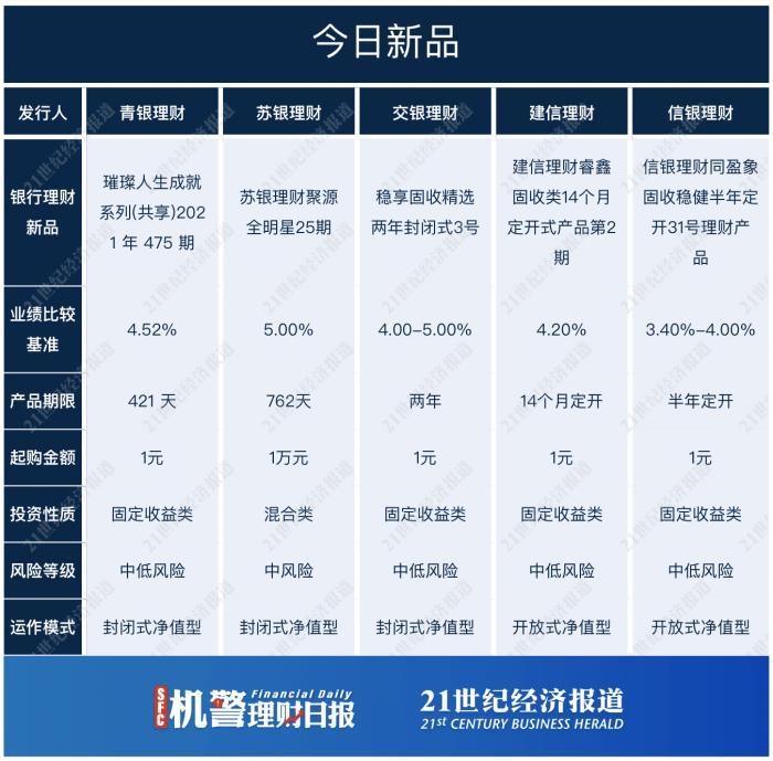 如何加速理财收益—策略与实践 如何加速理财收益
