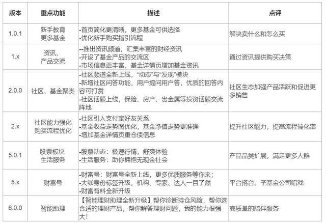 从gai到暴富理财，探索现代理财的多元路径 gai暴富理财