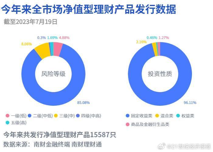 银行理财产品乱象，现状、原因与解决路径 银行理财产品乱象