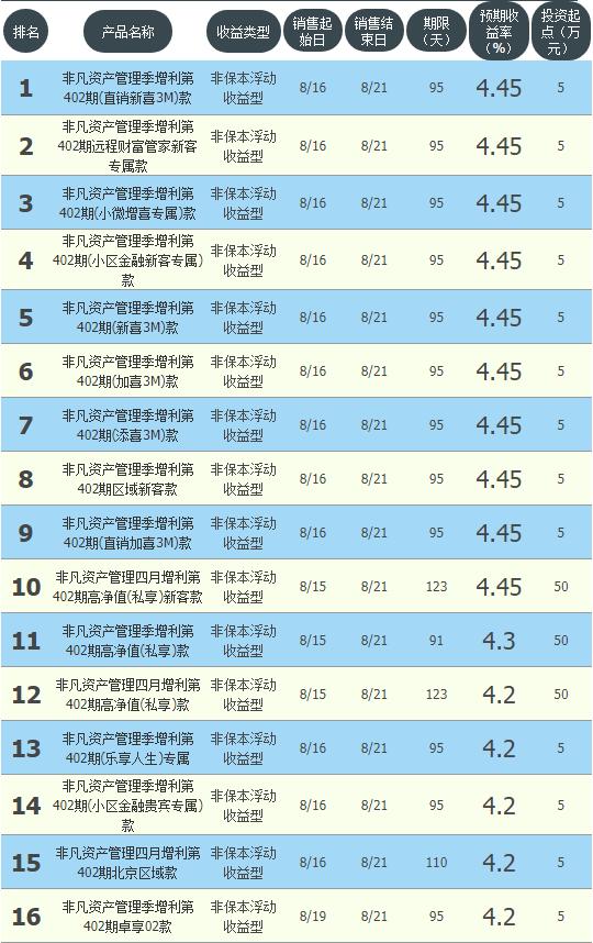 建行理财产品，如何合理配置资产，实现财富增值 建行的理财产品怎样理财