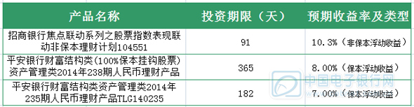 宏发银行理财产品，可靠性与市场分析 宏发银行理财可靠吗