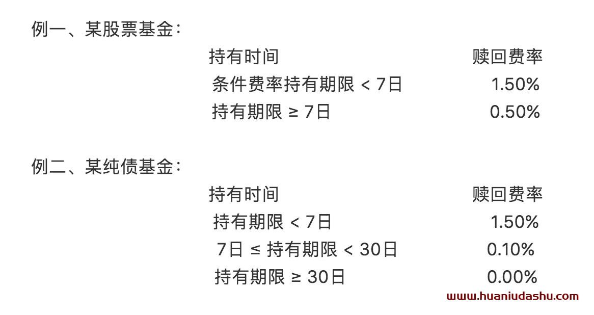 基金的集中赎回时间，市场影响与应对策略 基金的集中赎回时间