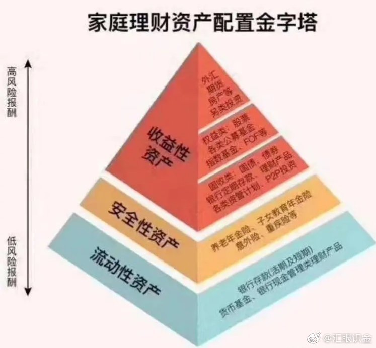 理财人生模拟，从模拟中学习财富管理 理财人生模拟
