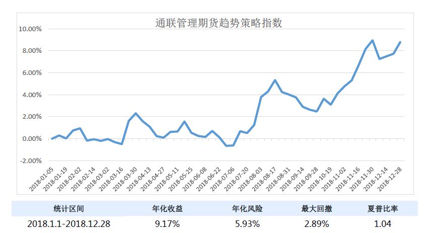 如何区分主流基金与次流基金，解析与策略分析 如何区分主流基金和次流