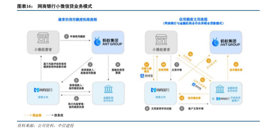 网商银行新网银行理财，创新金融科技助力财富管理 网商银行的新网银行理财