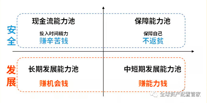 250万存款的理财规划，策略与选择 250w存款怎么理财
