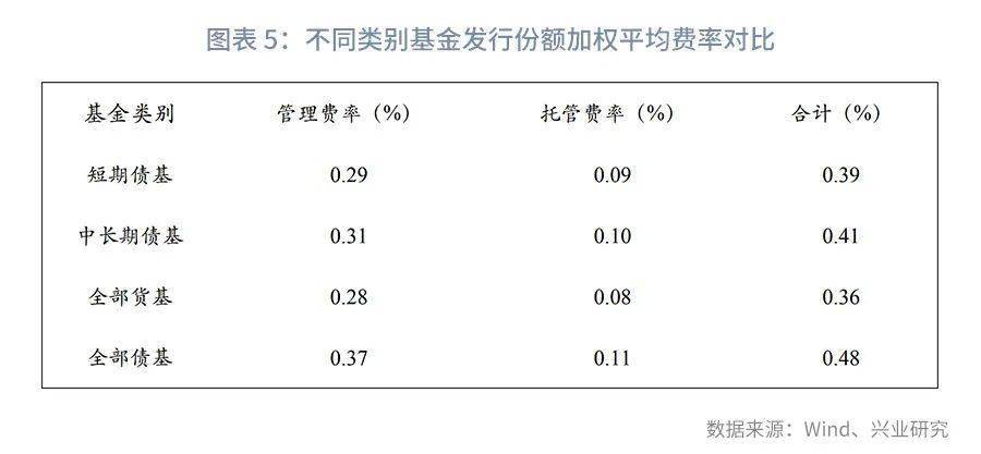 吴阶平基金理财，稳健投资与公益并行的策略分析 吴阶平基金理财