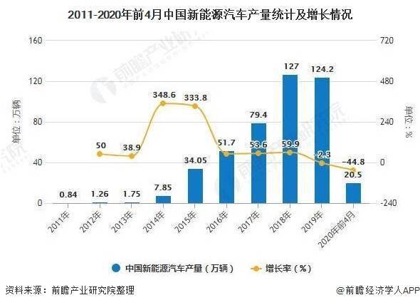 理财人群总量与全球经济发展趋势分析 理财人群总量