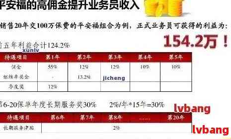 平安理财最高收益，策略与机遇共舞 平安理财最高收益