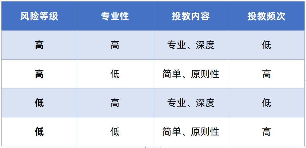 管理财富客户预期，策略与挑战 管理财富客户预期