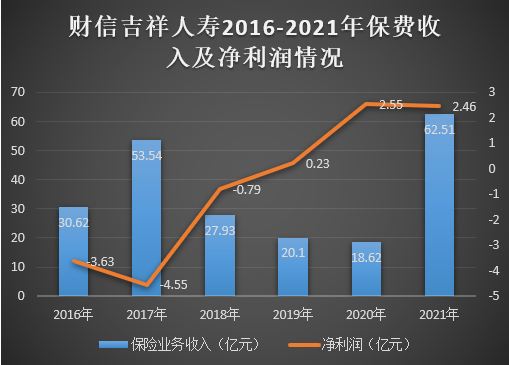 吉祥人寿理财，财富增长与时代共进 吉祥人寿理财
