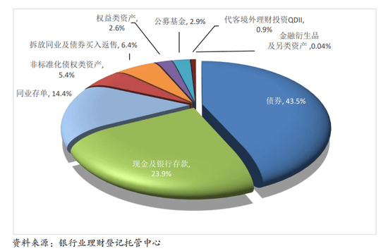 银行理财持股，新时代的投资策略与市场动态 银行理财持股