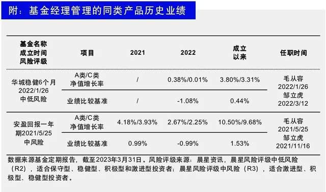 银行基金投资周期与取款时间详解 银行基金多久可以取出