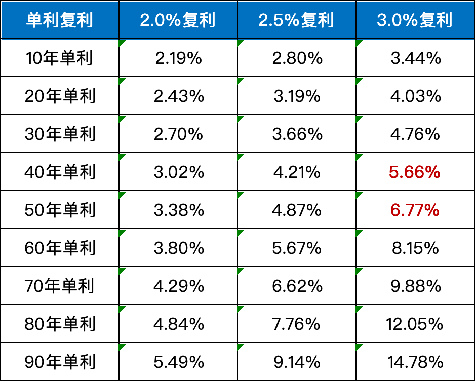 理财年利润率计算方法详解及理财利是探讨 理财年利润率怎么算利是
