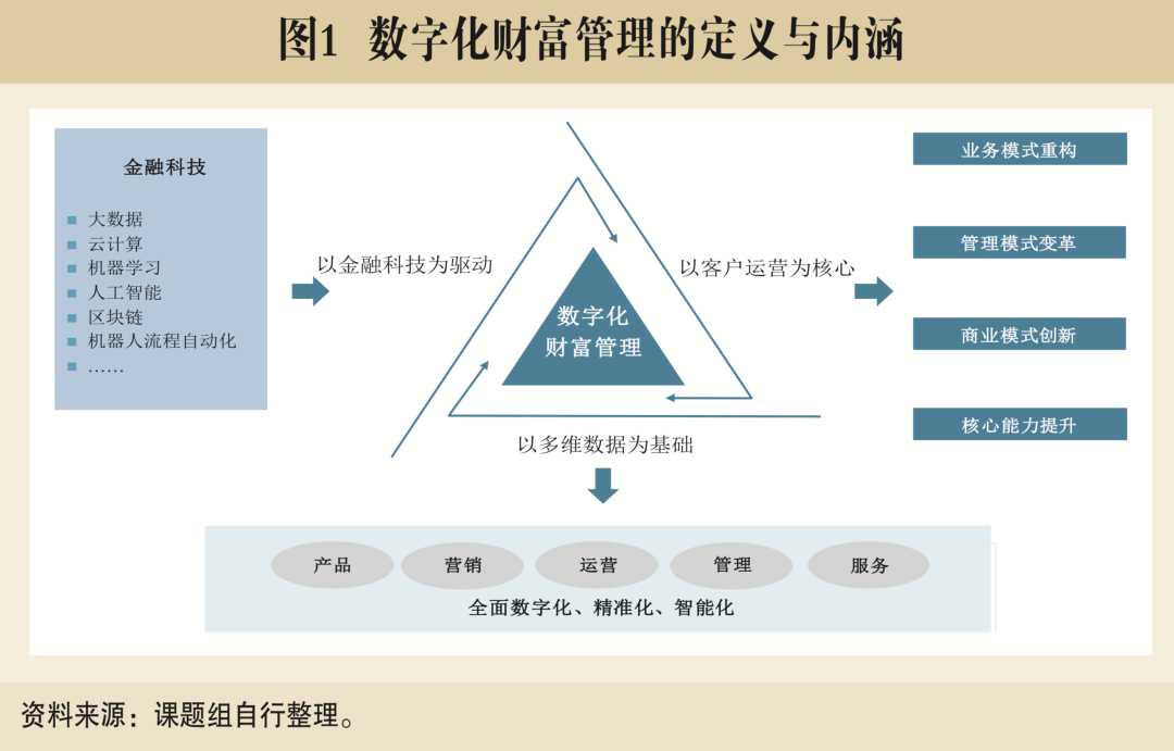 揭秘软件理财，数字化时代的财富管理新篇章 secret软件理财