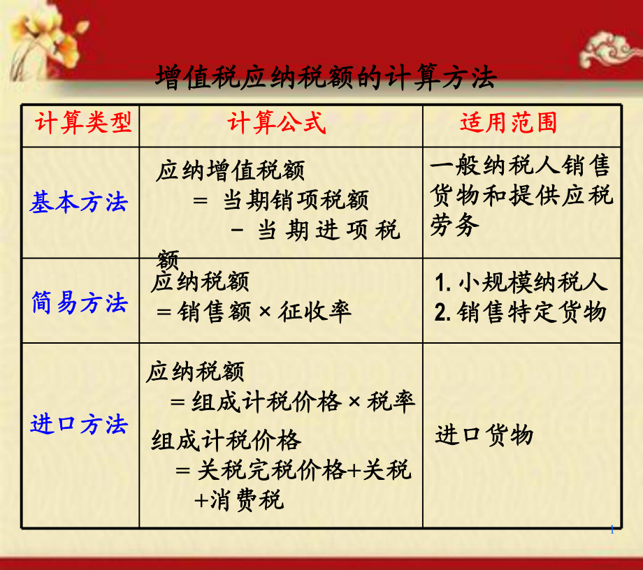 现代理财中的增值税计算方法详解 现在理财怎么算增值税