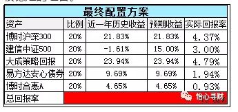 每月5000元如何合理理财？每月5000元如何理财