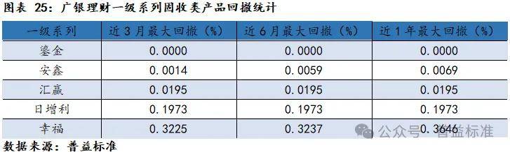 广银理财投资理财靠谱性分析 广银理财投资理财靠谱吗