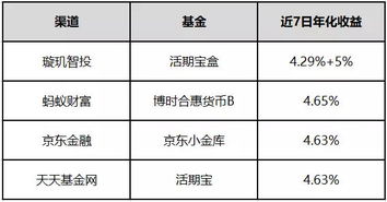 微信理财收益计算详解 微信理财收益计算中