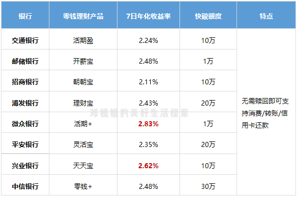 零钱理财，如何用零钱购买理财产品？可以用零钱买理财产品吗