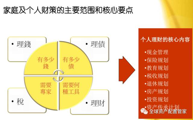 理财服务的深度体验与感悟 理财服务感想