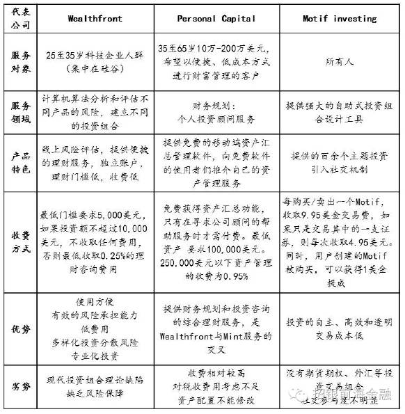 普尔理财模式，现代金融的智慧与策略 普尔理财模式