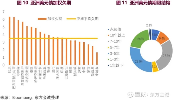 千万理财利润，全球金融市场的机遇与挑战 千万理财利润