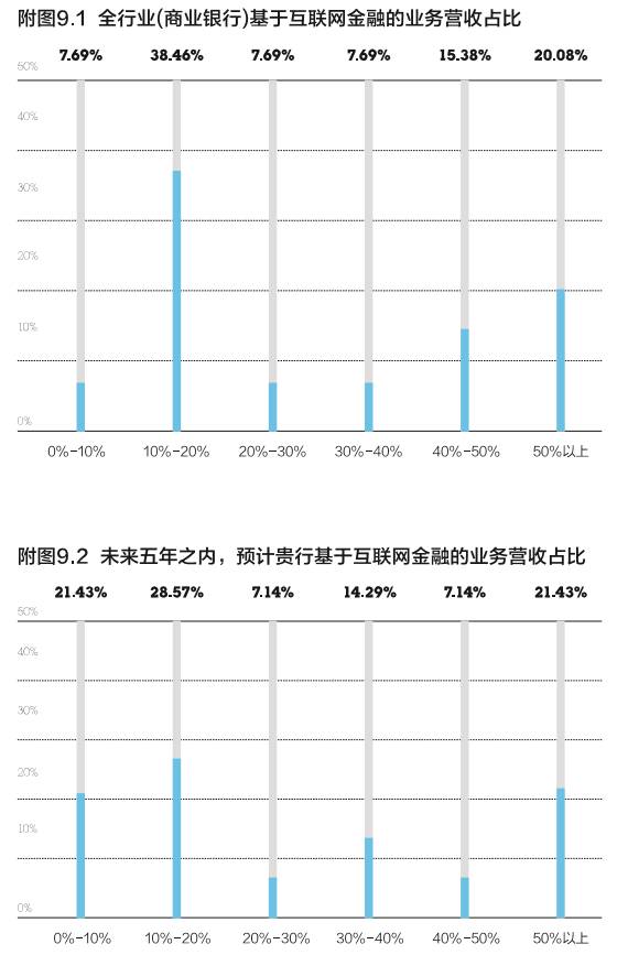理财业务，提升竞争力，迎接金融新时代的挑战 理财业务竞争力大吗