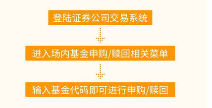基金申请流程与成交时间解析 基金申请多长时间成交